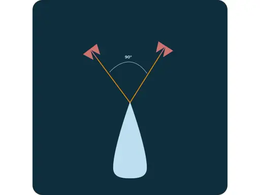 Schéma pour le calcul longueur chaîne (bateau) : deux points d'ancrage formant un angle de 90° avec la proue.