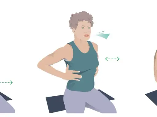 A woman demonstrates breathing exercises. The first panel shows diaphragmatic breathing, the second shows rib cage expansion, and the third shows shoulder breathing. All are good for the lungs.