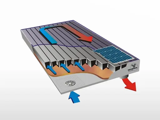 Schéma d'un capteur solaire air : l'air froid entre, est chauffé par le soleil et ressort chaud.