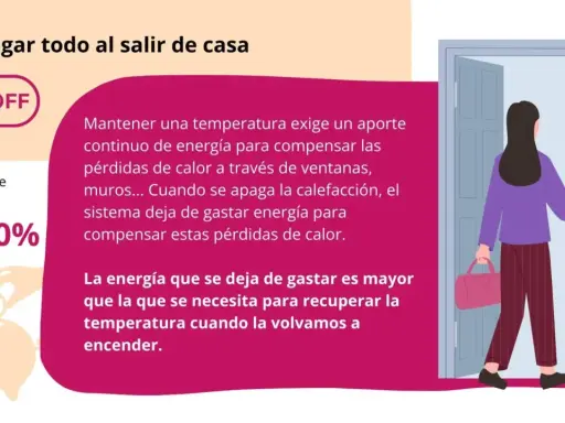 Una mujer sale de casa, apagando el circuito de calefacción. Ahorra 10-20% de energía al no mantener la temperatura.