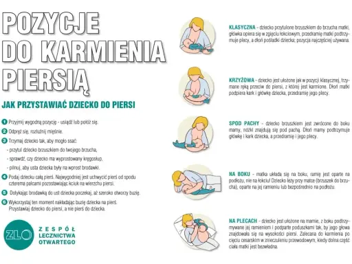 Ilustracje pokazują różne pozycje do karmienia piersią, pomagając zrozumieć, jak odstawić dziecko od piersi.