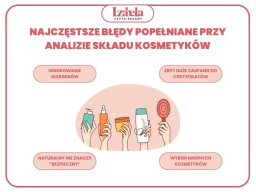 Ilustracja przedstawia błędy w analizie składu kosmetyków: ignorowanie alergenów, zbytnie zaufanie do certyfikatów, naturalny nie znaczy bezpieczny, wybór modnych kosmetyków. To pokazuje etos świadomego wyboru.