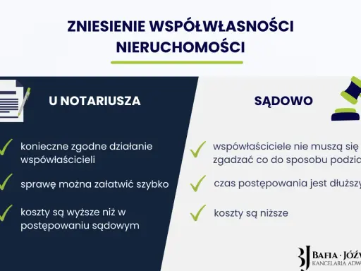 Sądowe zniesienie współwłasności: Czy sąd zmusi do podziału bez zgody?