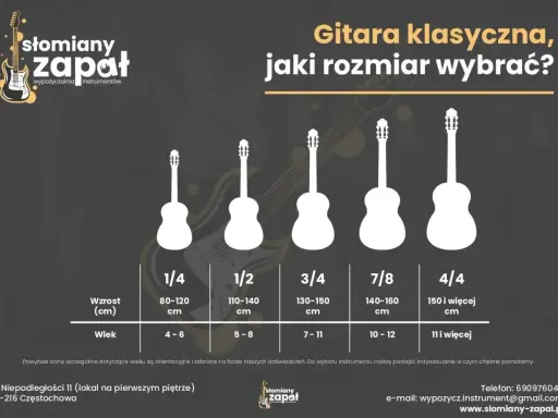 Przewodnik po rozmiarach gitar klasycznych: jaka gitara na początek? Od 1/4 dla najmłodszych do 4/4 dla dorosłych, z podziałem na wzrost i wiek.