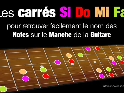 Schéma de notes colorées sur le manche d'une guitare, pour apprendre l'accord do guitare.