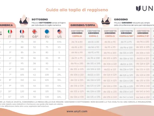 Guida taglie reggiseno: sottoseno e giroseno. Trova la tua taglia, ad esempio la taglia terza (3°), per scegliere il modello perfetto.