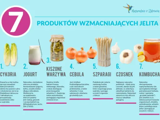 Cykoria, jogurt, kiszone warzywa, cebula, szparagi, czosnek i kombucha to produkty bogate w inulinę, wspierające zdrowe jelita u dzieci.