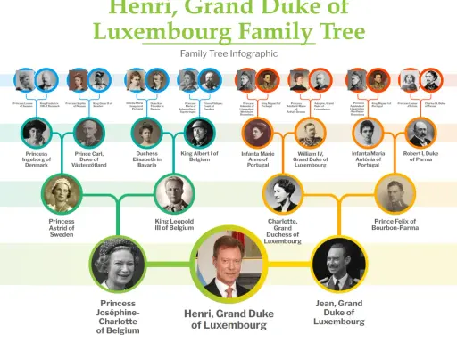 Henri, Grand Duke of Luxembourg, är en del av en släktträd-infografik som visar hans förfäder.