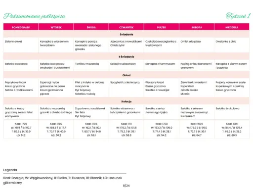 Tygodniowy plan dietetyczny z posiłkami na każdy dzień.
