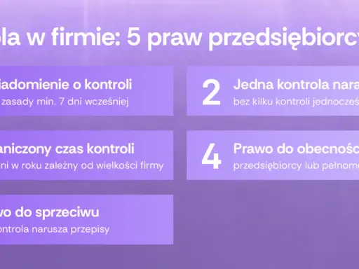5 praw przedsiębiorcy: zawiadomienie, jedna kontrola, ograniczony czas, obecność, sprzeciw. Poznaj swoje obowiązki!