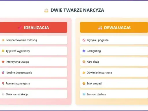 Dwie twarze narcyza: idealizacja (bombardowanie miłością, komplementy) i dewaluacja (krytyka, gaslighting). To, co podnieca narcyza, to uwaga i poczucie wyższości.
