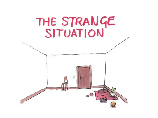 Stanza vuota con porta, sedia e oggetti sparsi. La scritta "THE STRANGE SITUATION" sovrasta la scena, suggerendo fasi di un evento insolito.