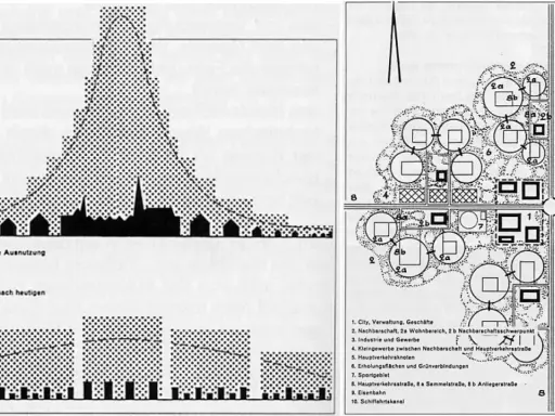 Vergleich von dichter Bebauung mit einer gegliederten und aufgelockerten Stadt. Links: bisherige Ausnutzung, rechts: Vorschlag für eine aufgelockerte Stadt mit Grünflächen.