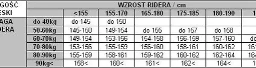 Jak dobrać rozmiar snowboardu? Kompletny poradnik eksperta