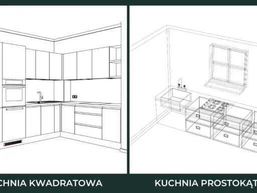 Dwie wizualizacje kuchni: kwadratowa z zabudową narożną i prostokątna z liniową. Pokazują głębokość szafek kuchennych.