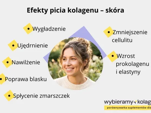Uśmiechnięta kobieta, której skóra zyskuje na jędrności, nawilżeniu i blasku dzięki kolagenowi. Zmniejsza cellulit i spłyca zmarszczki.
