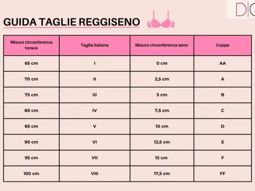 Guida taglie reggiseno Italia: misura torace, taglia italiana, misura seno e coppa. Trova la tua taglia media perfetta.