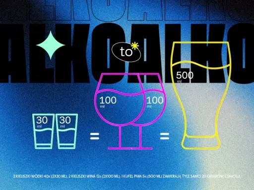 Dopuszczalna dawka alkoholu: 2x30ml wódki, 2x100ml wina lub 500ml piwa to 20g etanolu.