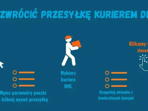 Instrukcja zwrotu do Zalando przez DHL: wejdź na AlleKurier, wybierz DHL, wypełnij dane, zapłać i czekaj na kuriera.