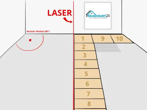 Laser-Linie hilft beim präzisen Fliesen verlegen in einem rechten Winkel. Die nummerierten Fliesen zeigen den Verlegeplan.