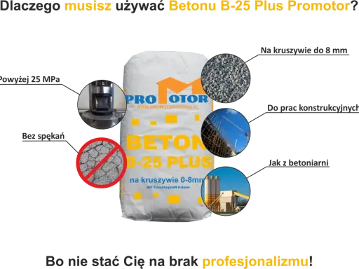 Beton B-25 Plus Promotor: ile cementu na m3 betonu b25? Wytrzymałość powyżej 25 MPa, kruszywo do 8 mm, bez spękań. Idealny do prac konstrukcyjnych.