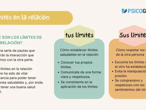 Guía sobre límites en la relación, para establecer los tuyos y respetar los de otros, clave para relaciones sanas, no solo para relaciones casuales.