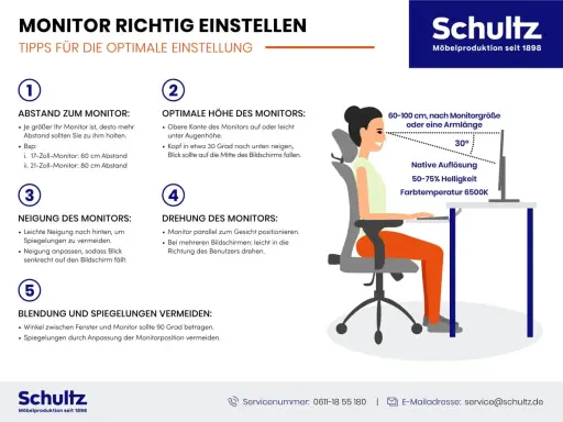 Tipps, um den Monitor richtig einzustellen: Abstand, Höhe, Neigung, Drehung und Blendung vermeiden für optimale Sicht.