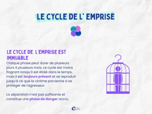Le cycle de l'emprise est immuable, une personne enfermée dans une cage symbolise le danger.