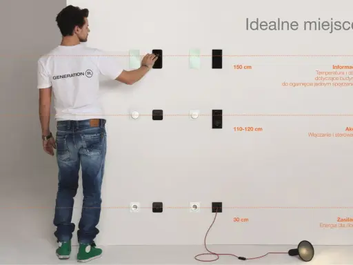 Na jakiej wysokości włączniki i gniazda? Wykres pokazuje idealne umiejscowienie: 150 cm dla informacji, 110-120 cm dla akcji, 30 cm dla zasilania.