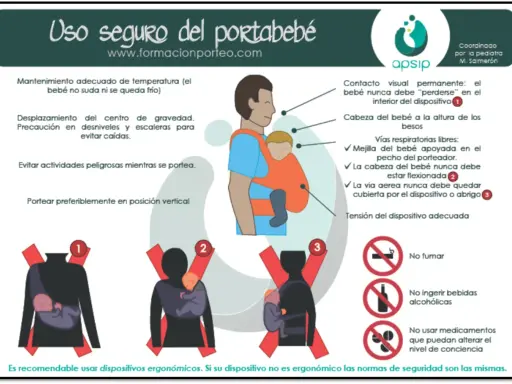 Guía de uso seguro del portabebé. Muestra cómo colocar al bebé correctamente, asegurando su comodidad y seguridad.