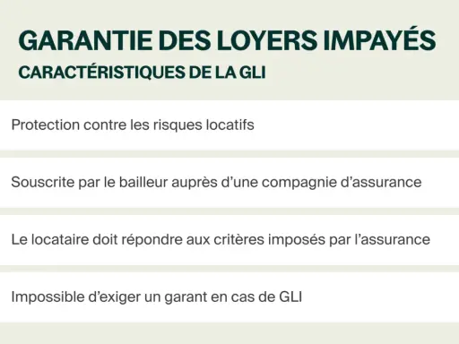 La GLI protège contre les loyers impayés, est souscrite par le bailleur et n'exige pas de garant.