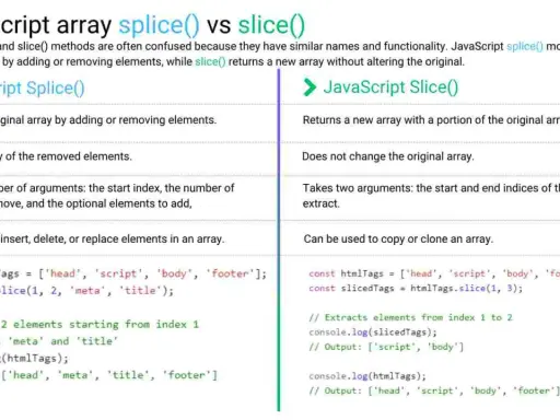 Porównanie JavaScript splice() i slice(). splice() modyfikuje tablicę, slice() tworzy nową.