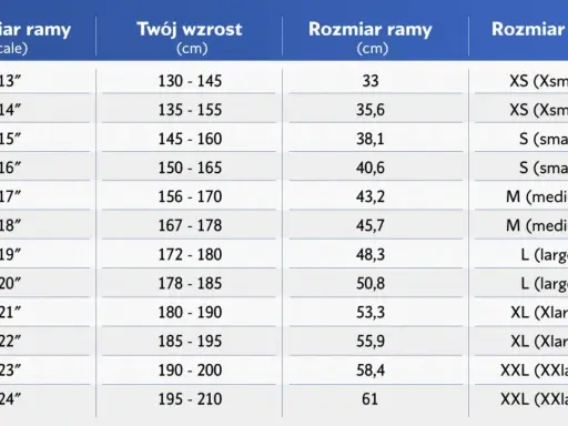 Tabela rozmiarów rowerów: dobierz idealną ramę w rowerze do swojego wzrostu, od XS do XXL.