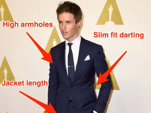 Eddie Redmayne in a navy suit, with arrows pointing to his jacket sleeve, armholes, darting, and length.