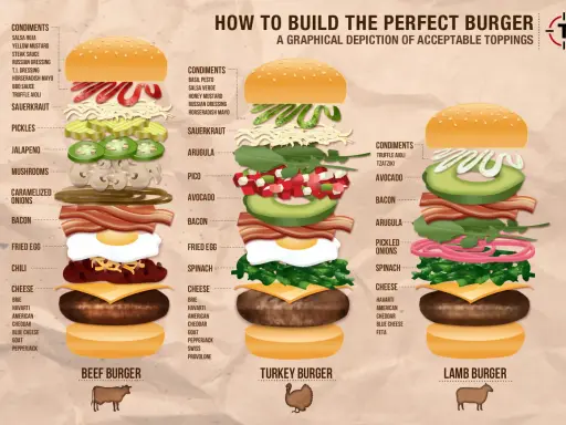 Sekret idealnego burgera: zrób domowy hamburger lepszy niż w knajpie!
