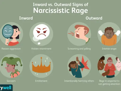 Señales de ira narcisista: agresión pasiva, resentimiento oculto, sarcasmo, derecho, gritos, ira intensa, daño intencional, rabia por falta de atención. Frases para narcisistas.