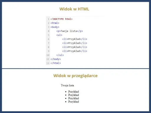 Kod HTML tworzący listę zagnieżdżoną z czterema elementami "Przykład". Widok w przeglądarce pokazuje tę listę.