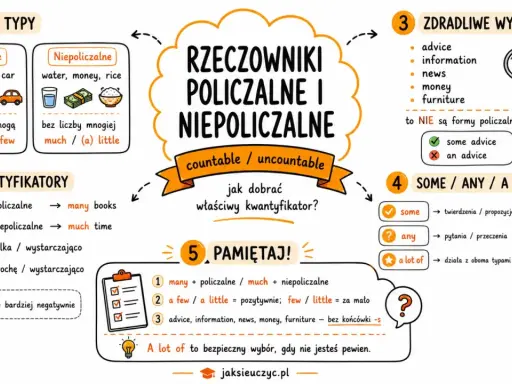 Jak dobrać many/much, a few/a little? Rzeczowniki policzalne i niepoliczalne. Kiedy używać some/any?