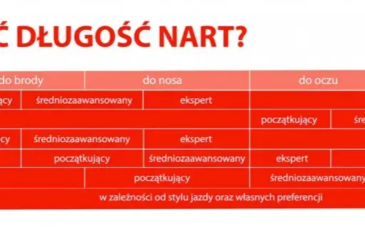 Idealna długość nart dla 180 cm: Wybierz mądrze, jeźdź lepiej!