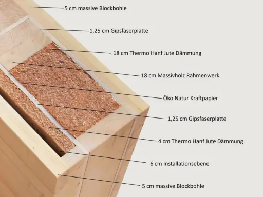 Detailansicht des Holzskelettbau Wandaufbaus mit Massivholz, Hanfdämmung und Gipsfaserplatten für ökologisches Bauen.