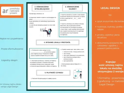 Wzór umowy użyczenia lokalu w wersji Legal Design. Dokument zawiera oświadczenia stron, protokół zdawczo-odbiorczy i informacje o płatności czynszu.