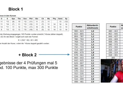 So rechnen Sie Ihre Abitur Punkte in Noten um – Einfach erklärt