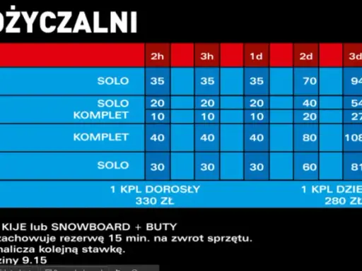 Wypożyczalnia nart Warszawa: Ceny, proces i jak wybrać najlepiej?