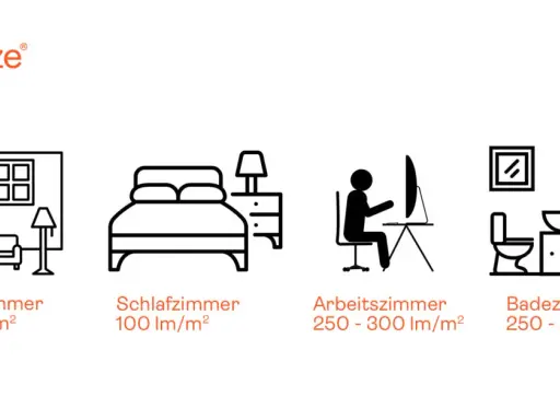 Ilustracje pokazują różne pomieszczenia: salon, sypialnię, gabinet i łazienkę, z zalecanym strumień świetlny wzór dla każdego.