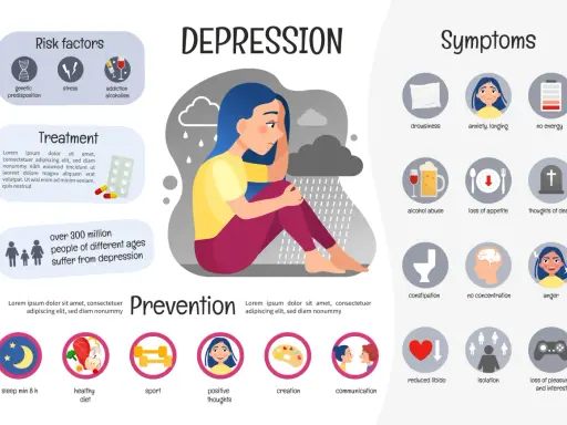 Il viso di una persona depressa, con nuvole e pioggia che incombono. Simboli di sintomi come ansia, stanchezza e pensieri di morte.