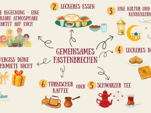 Gemeinsames Fastenbrechen: Familie, Essen, Kultur, Dessert, Tee, Kaffee. Iftar endet mit Sonnenuntergang.