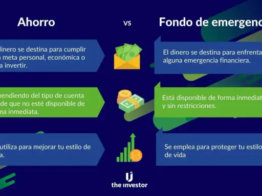 Comparación entre ahorro para metas e inversión vs. qué es el fondo de contingencia, dinero para emergencias, disponible al instante.