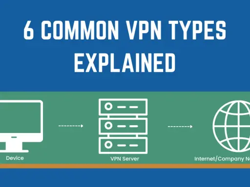 Schéma illustrant le fonctionnement d'un type de VPN : un appareil se connecte à un serveur VPN, puis à Internet/réseau d'entreprise/cloud.