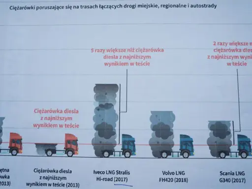 CNG: Czy to realna alternatywa? Poznaj zalety i wady gazu ziemnego