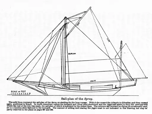Segelplan der "Spray", dem Schiff von Joshua Slocum. Detaillierte Zeichnung mit Maßen für Masten und Segel.
